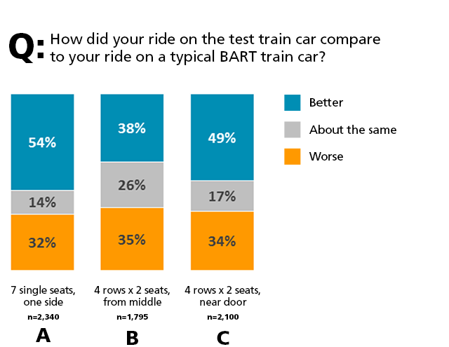 Final Survey Results