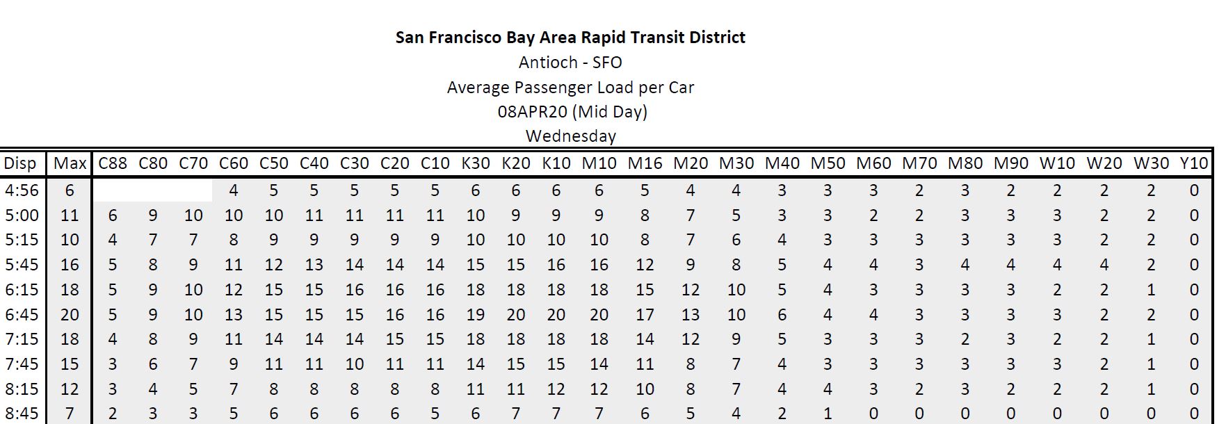 Car load data