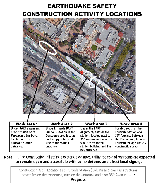 Fruitvale Station work area