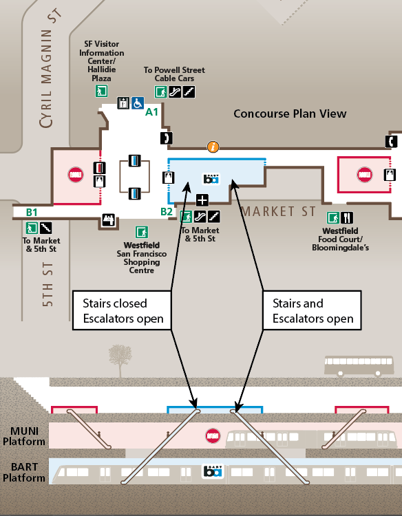 Powell St Station stairway closed