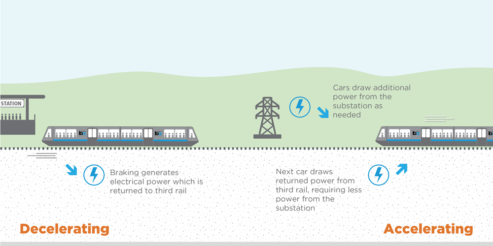 braking diagram