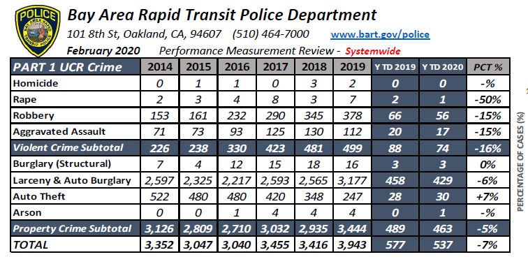 crime data