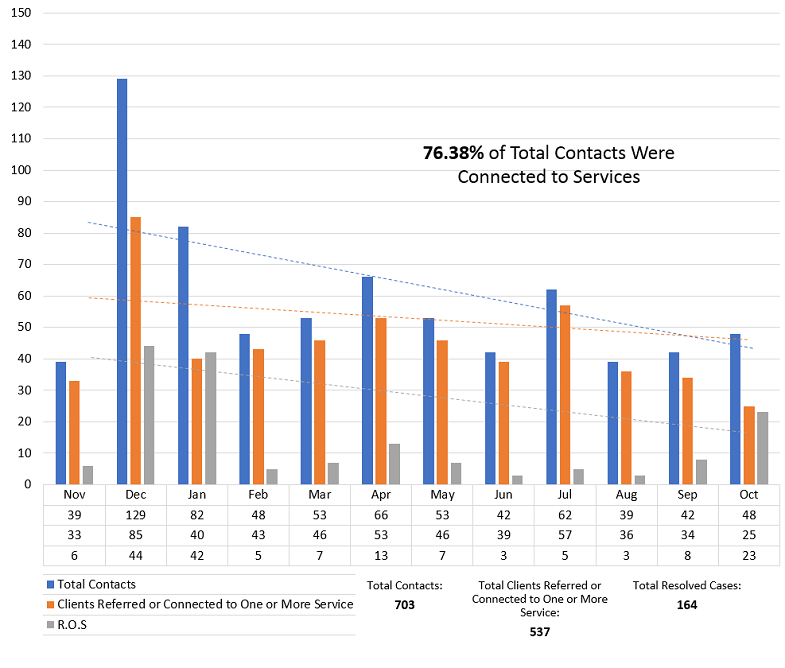 first year statistics