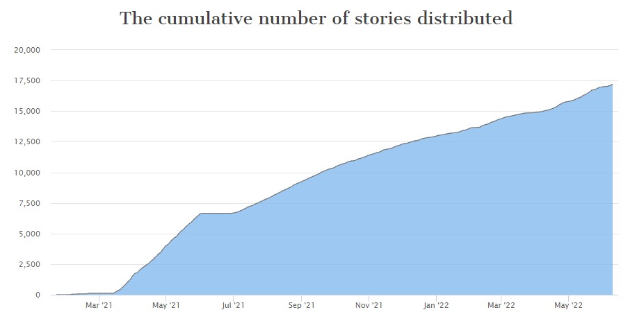 Here’s how many short stories BART has dispensed so far