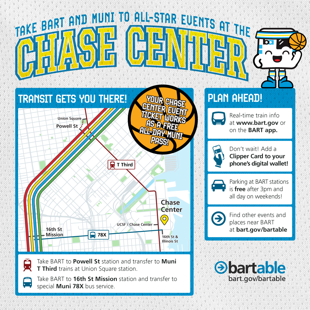 Promotional image for BART transit, featuring a map with routes to Chase Center and Union Square. Includes tips for planning ahead like checking real-time info online and adding a Clipper Card to your phone for digital payments. Icons depict a BART train and a character waving. Text emphasizes convenience to Chase Center events via public transport.