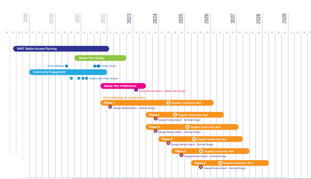 231116 ECP timeline-rev1.png