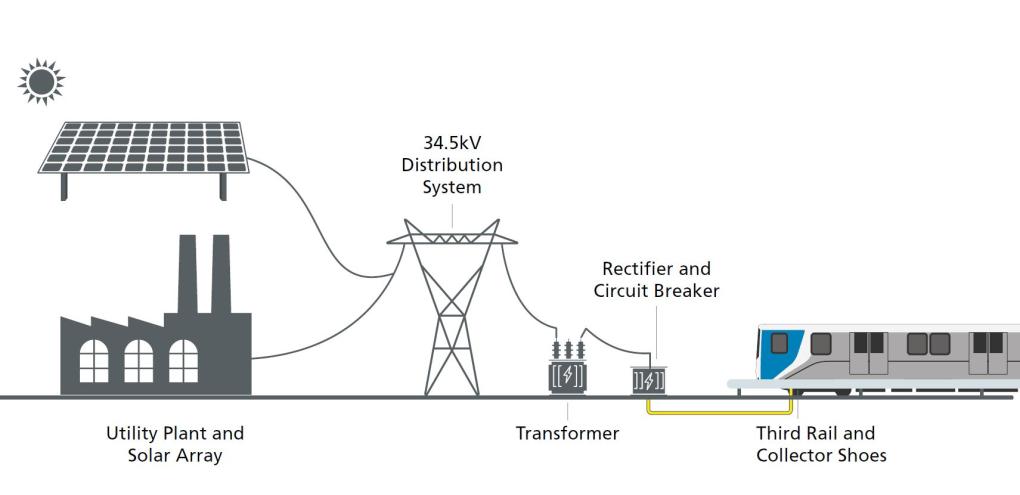 traction power system