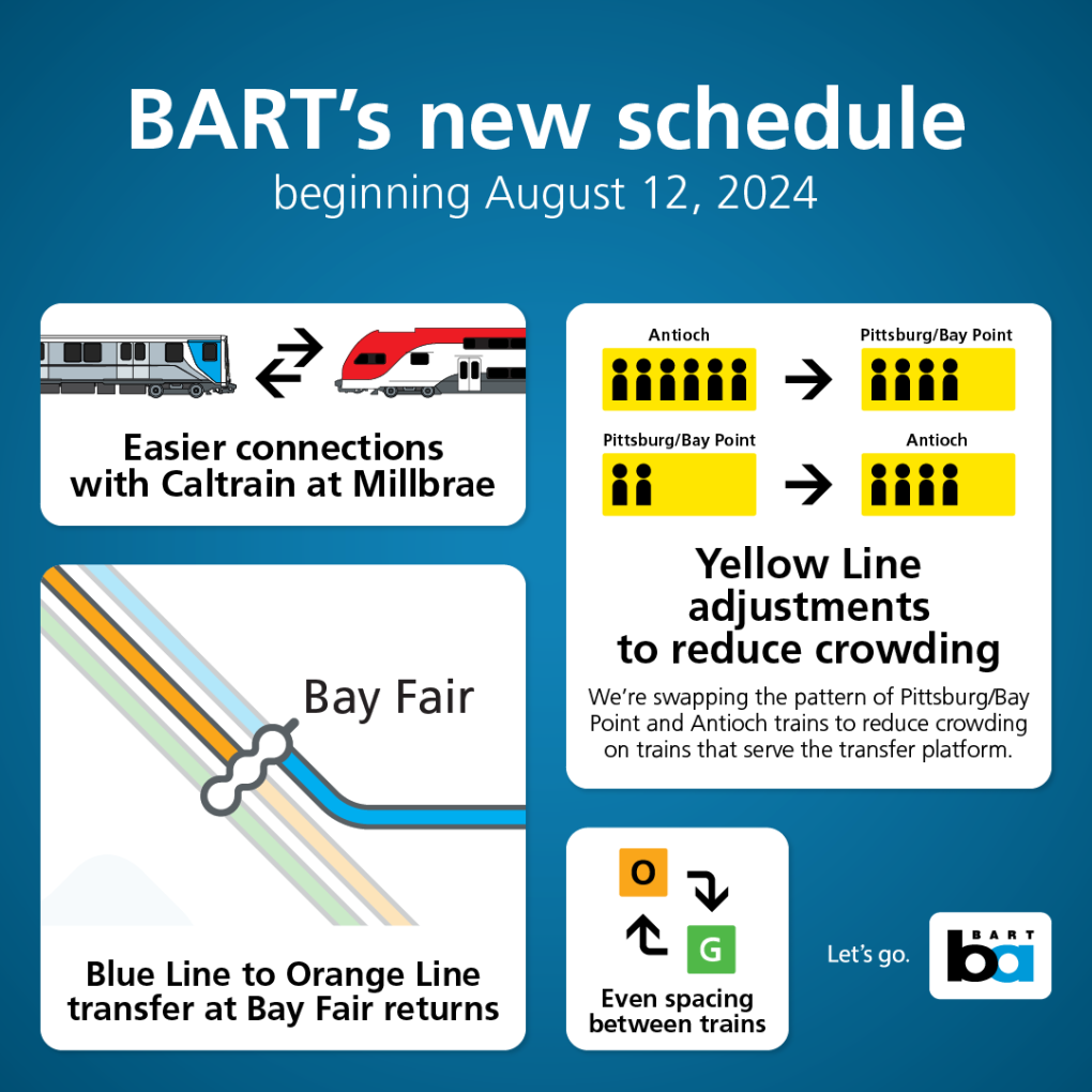 A graphic visualizing the changes as outlined in the news article including easier connections at Millbrae, Yellow line adjustments, the Blue to Orange line transfer at Bay Fair and even spacing for the Orange and Green line