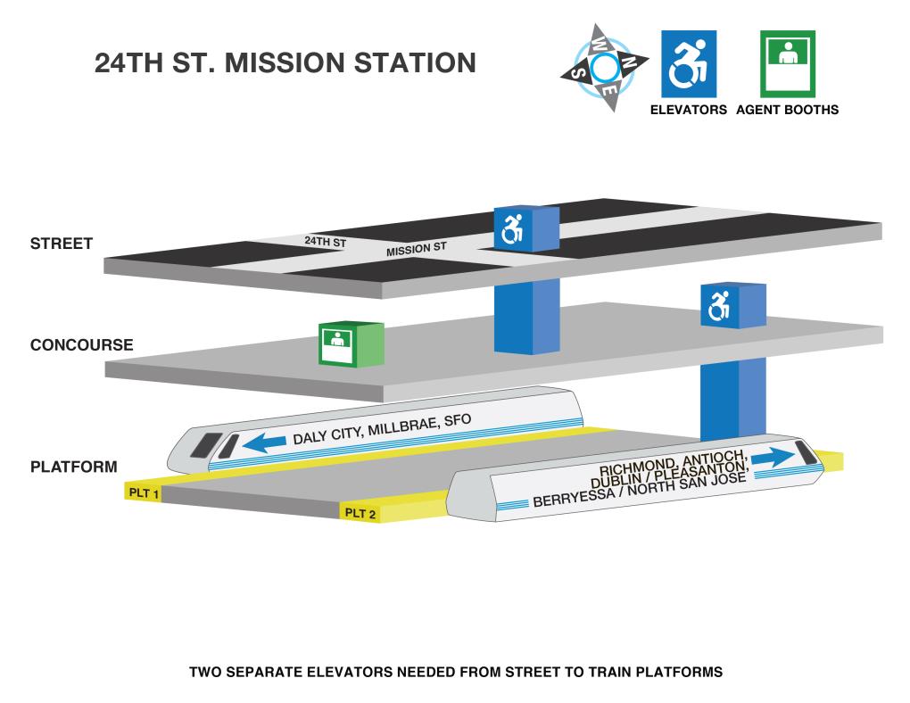 Image displaying elevator locations and station agent booths