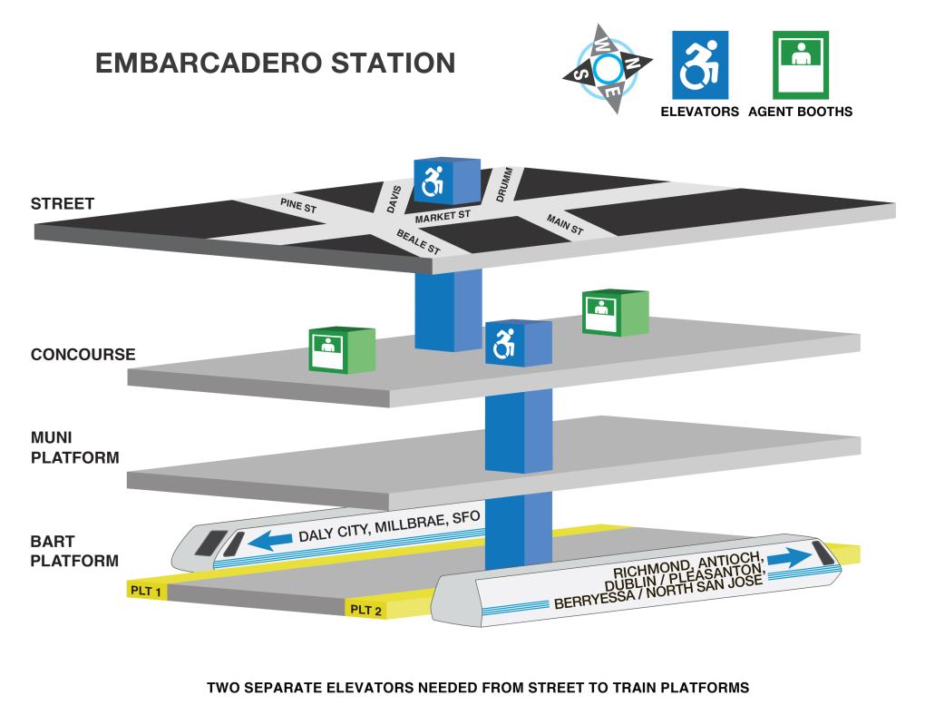 Image displaying elevator locations and station agent booths