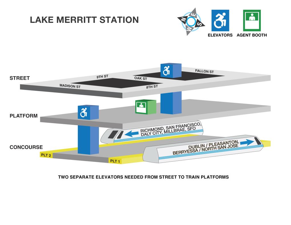 Image displaying elevator locations and station agent booths