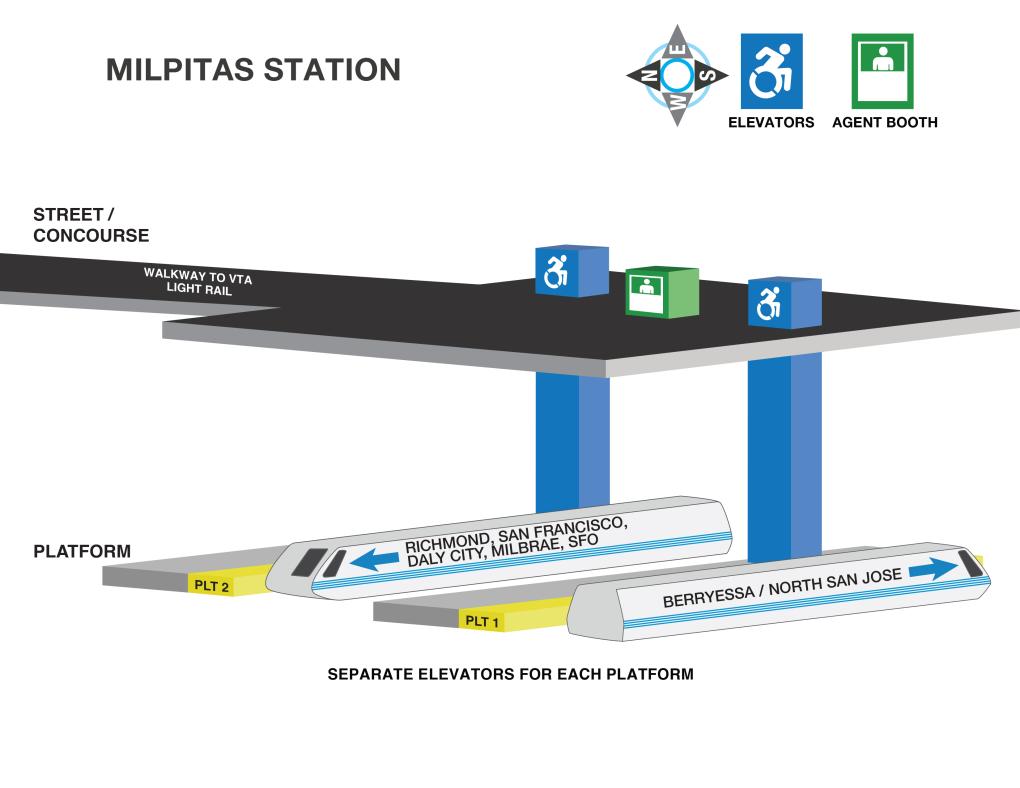 Image displaying elevator locations and station agent booths