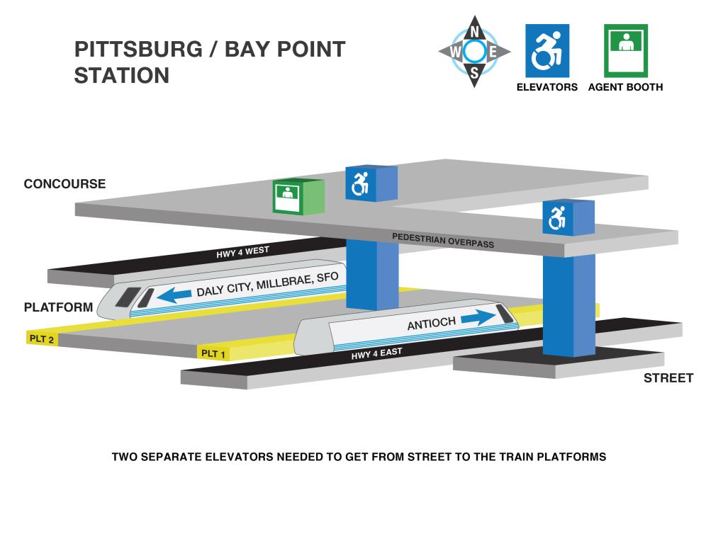 Image displaying elevator locations and station agent booths