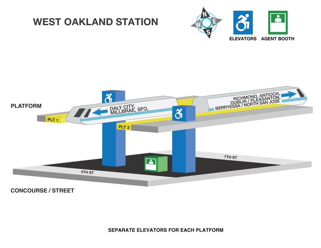 Image displaying elevator locations and station agent booths