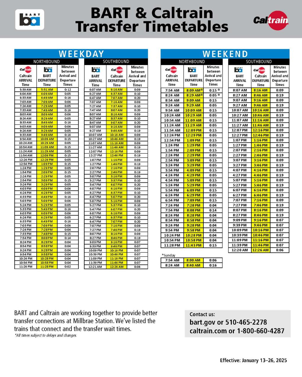 BART and Caltrain transfer timetable