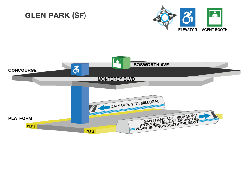 Glen Park station accessible path