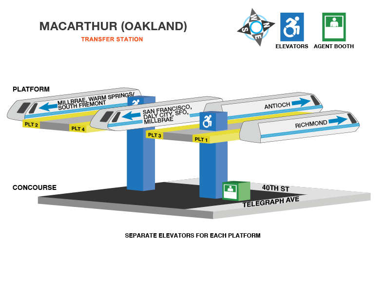 MacArthur station accessible path