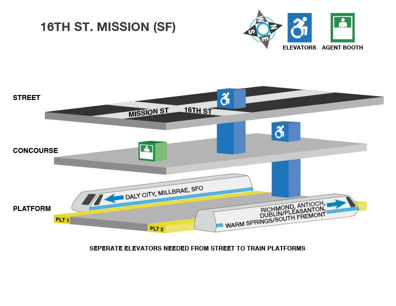 16th St Mission accessible path