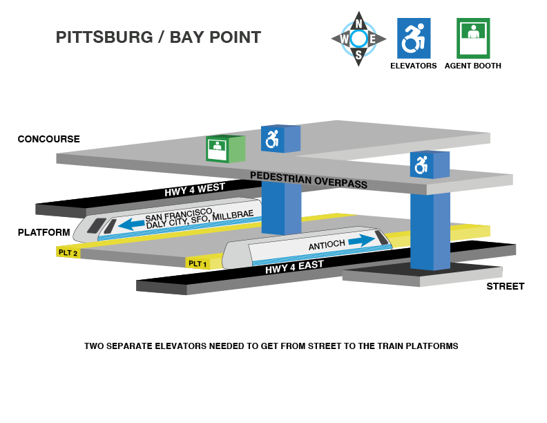 Pittsburg/Bay Point station accessible path