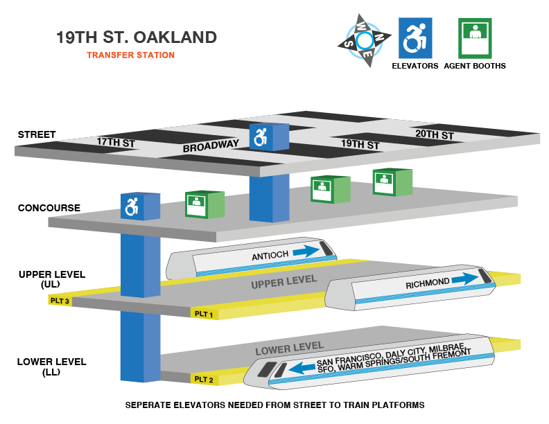 19th St Oakland station accessible path