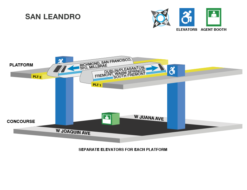 San Leandro station accessible path