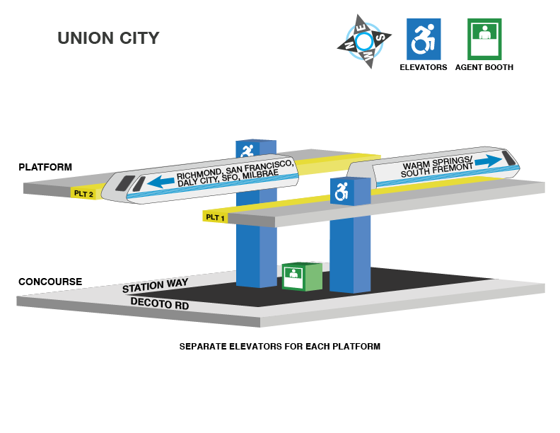 Union City station accessible path